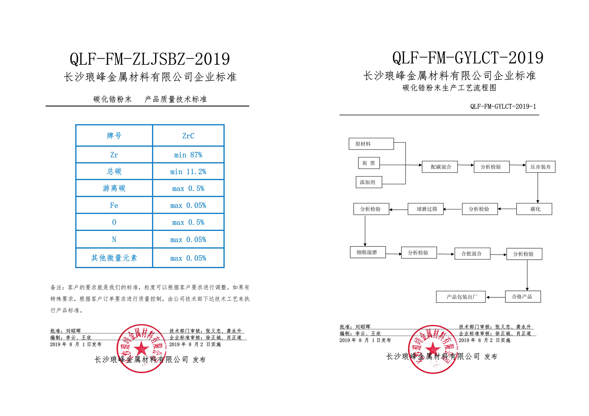 長(zhǎng)沙瑯?lè)褰饘俨牧嫌邢薰? /></p>
<p>如果想了解我們更多的企業(yè)標(biāo)準(zhǔn)，請(qǐng)登錄公司官網(wǎng)查看。</p>
<p>聯(lián)系方式：</p>
<p>手機(jī)（微信） :17708495155<br />
生產(chǎn)：produce@langfengmaterials.com<br />
技術(shù)：technology@langfengmaterials.com<br />
售后：after-sale@langfengmaterials.com<br />
銷售：sales@langfengmaterials.com<br />
電話：0731-86880840<br />
傳真：0731-86880490</p></div>
                </div>
            </div>
            <div   id=