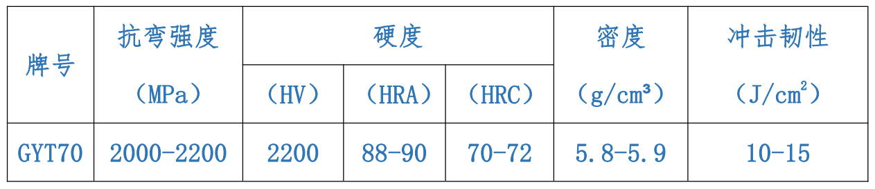 制砂機硬質(zhì)合金參數(shù)